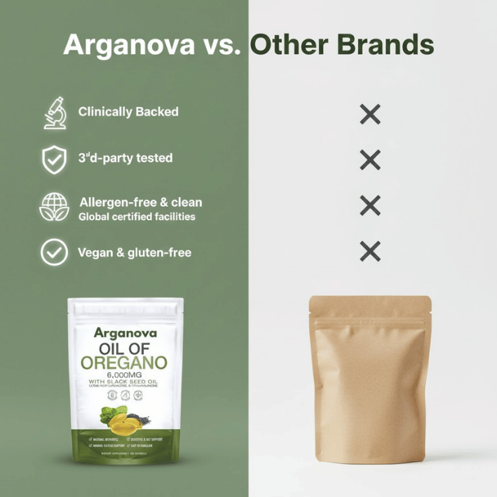 Arganova | Oregano Oil Capsules
