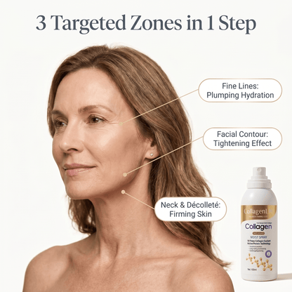 CollagenLift™ kollagenfastande spray