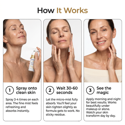 CollagenLift™ kollagenfastande spray